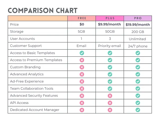 Pricing Tables
