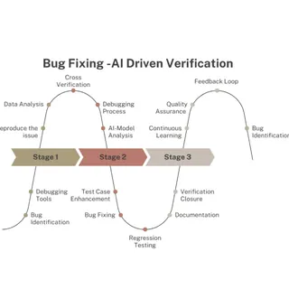 Bug Fixes & Debugging